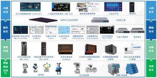 引入高科技 垃圾焚烧厂也可以是智能工厂